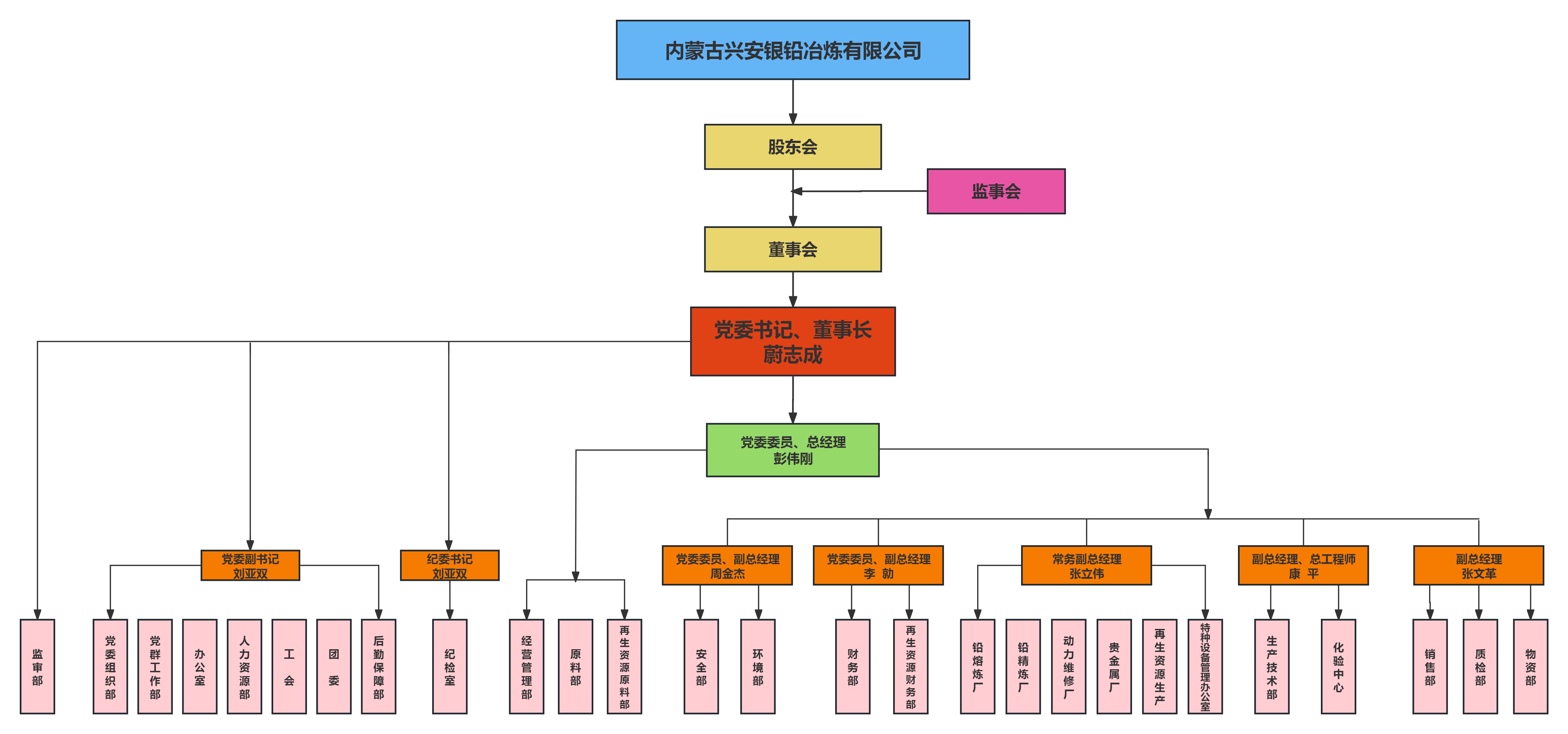 组织架构图.jpg